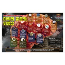 마약종류와위험성(판넬)